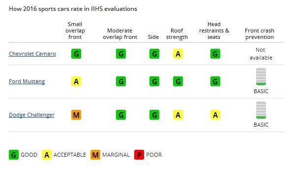 IIHS Crash Infographic