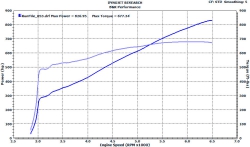 Fireball 900 Camaro Dyno Graph